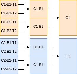 ../_images/merge_samples.png